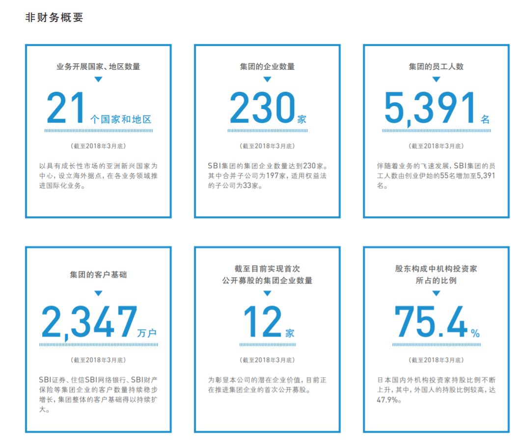 客戶數超100萬，總入金量20億美金。。。這家公司才是外匯界的「巨無霸」 新聞 第3張