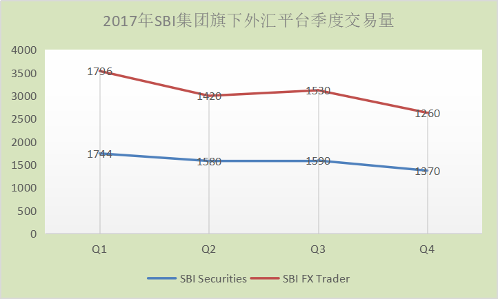 客戶數超100萬，總入金量20億美金。。。這家公司才是外匯界的「巨無霸」 新聞 第7張