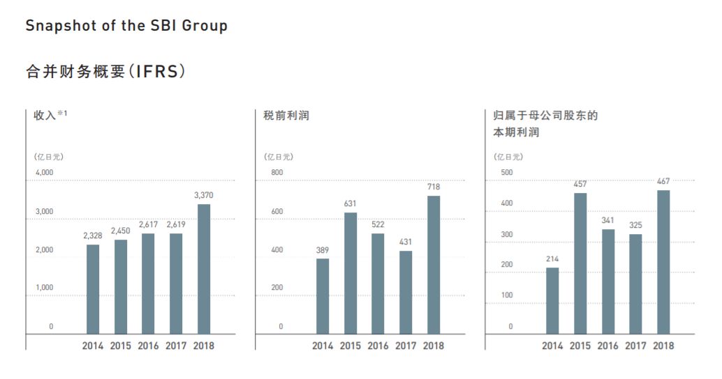 客戶數超100萬，總入金量20億美金。。。這家公司才是外匯界的「巨無霸」 新聞 第4張