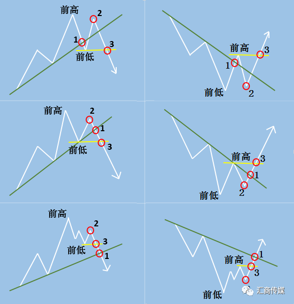 能够准确判断市场反转趋势的，我推荐这个交易策略