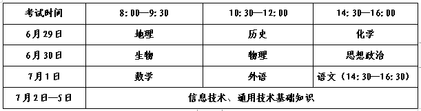 山東省普通高中學業考試_山東省普高學業水平考試_山東普高學業水平考試