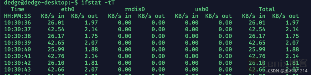 linux查看网卡速率_linux ioctl 网卡速率_linux查看网卡实时速率