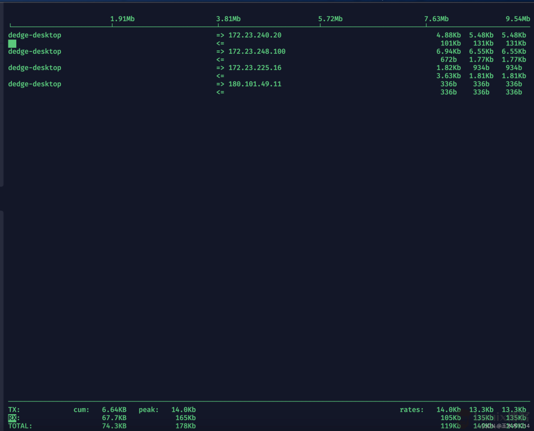 linux ioctl 网卡速率_linux查看网卡实时速率_linux查看网卡速率