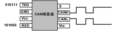 技术 | CAN总线相关知识点归纳的图4