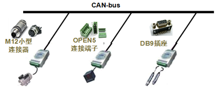 技术 | CAN总线相关知识点归纳的图8