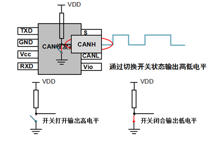 技术 | CAN总线相关知识点归纳的图9