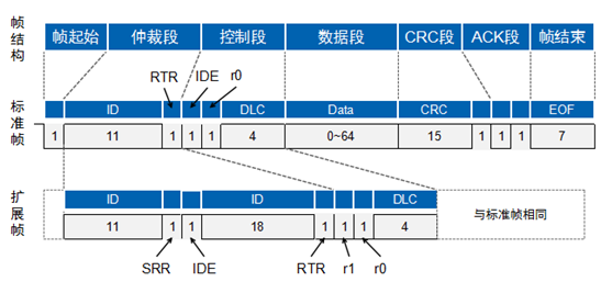 技术 | CAN总线相关知识点归纳的图12