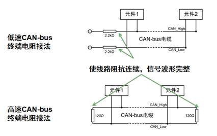 技术 | CAN总线相关知识点归纳的图11