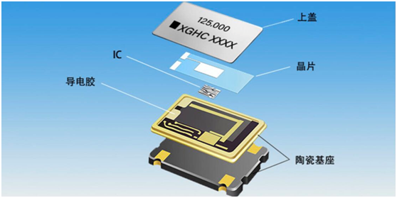 【知识分享】深度了解芯片工作的心脏-晶振的图3