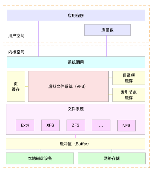 linux修改ftp目录权限_linux修改文件权限_linux 修改目录权限