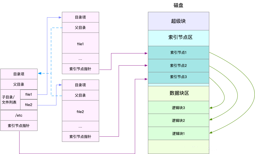 linux修改文件权限_linux 修改目录权限_linux修改ftp目录权限