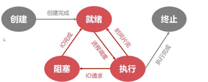 电脑基本操作_电脑 操作 记录_拍牌电脑如何操作