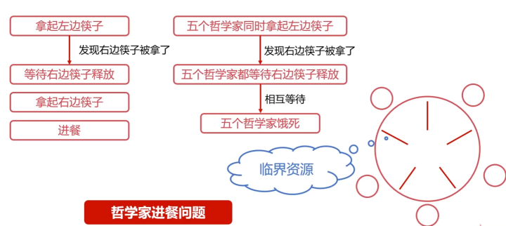 电脑 操作 记录_电脑基本操作_拍牌电脑如何操作