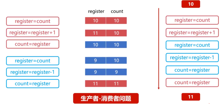 电脑 操作 记录_拍牌电脑如何操作_电脑基本操作