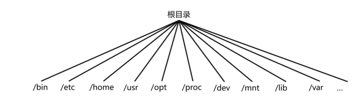 电脑 操作 记录_电脑基本操作_拍牌电脑如何操作