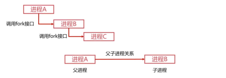 电脑基本操作_电脑 操作 记录_拍牌电脑如何操作