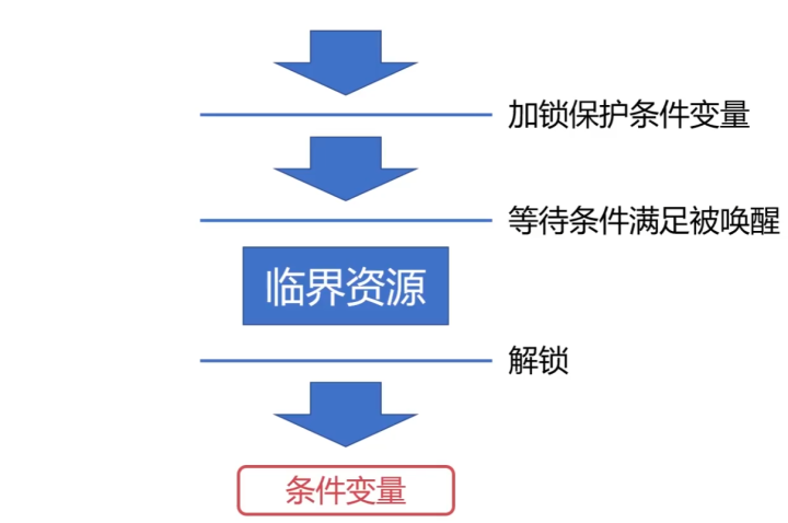 电脑基本操作_电脑 操作 记录_拍牌电脑如何操作