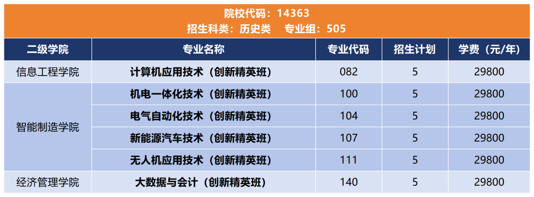 历史-广东创新科技职业学院2026年招生计划表_招生计划（广东）.png