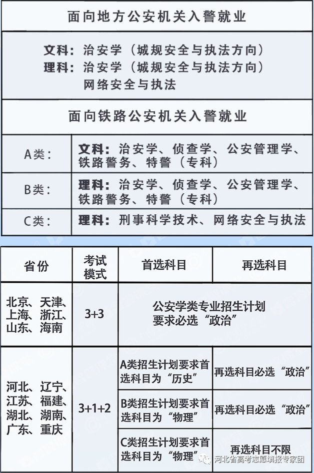 2024年河北司法警官职业学院录取分数线及要求_河北司法警官学院录取查询_河北警察司法学院分数线