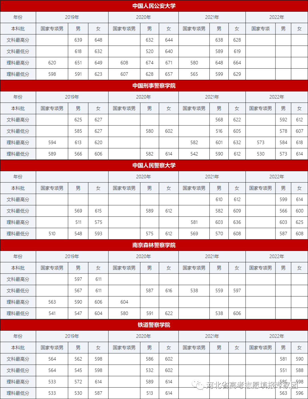 河北警察司法学院分数线_河北司法警官学院录取查询_2024年河北司法警官职业学院录取分数线及要求