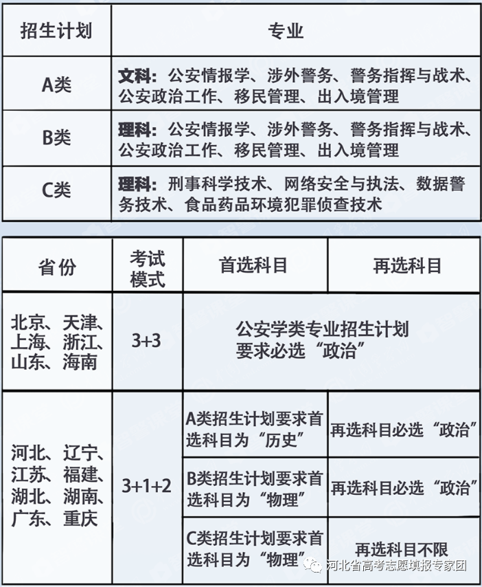 河北司法警官学院录取查询_2024年河北司法警官职业学院录取分数线及要求_河北警察司法学院分数线