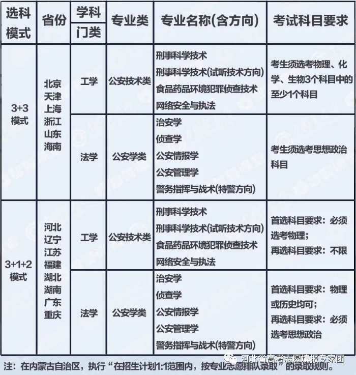 河北警察司法学院分数线_2024年河北司法警官职业学院录取分数线及要求_河北司法警官学院录取查询