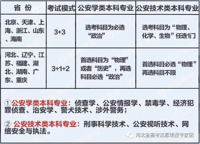 河北司法警官学院录取查询_2024年河北司法警官职业学院录取分数线及要求_河北警察司法学院分数线