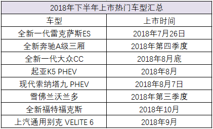 最帥雷車來了！遠超售價的內飾設計？這四款熱門新車將在下半年上市！ 汽車 第2張