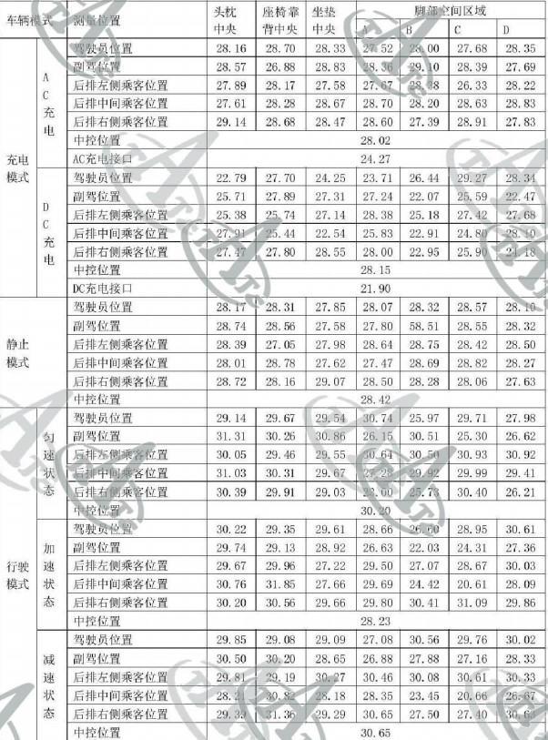 综合实力傲视同侪 奥迪e-tron中汽研测试报告出炉-微信头条网 综合实力傲视同侪 奥迪e-tron中汽研测试报告出炉