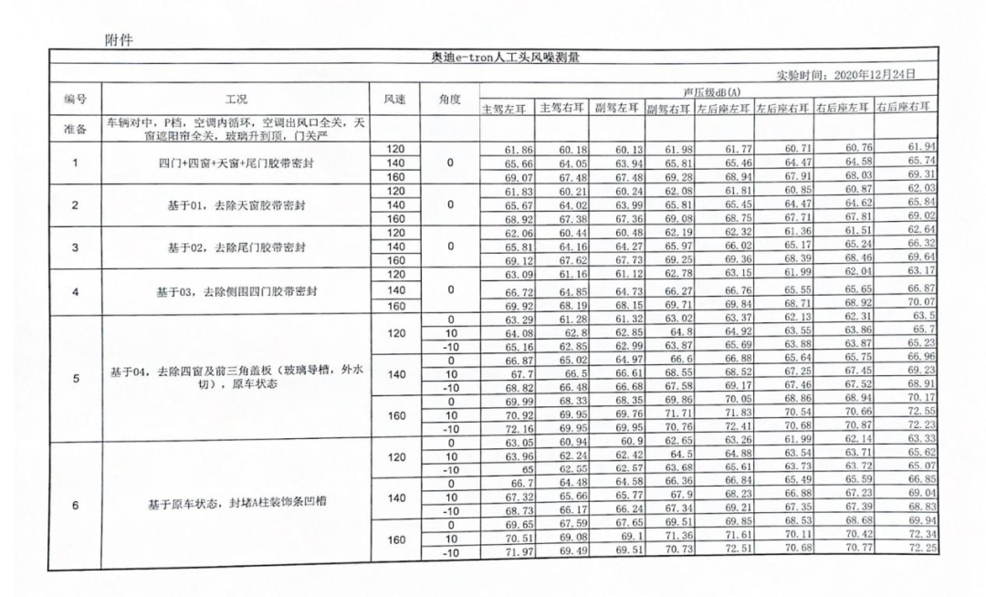 综合实力傲视同侪 奥迪e-tron中汽研测试报告出炉-微信头条网 综合实力傲视同侪 奥迪e-tron中汽研测试报告出炉