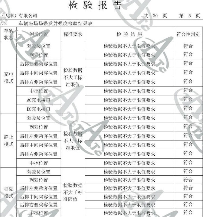 综合实力傲视同侪 奥迪e-tron中汽研测试报告出炉-微信头条网 综合实力傲视同侪 奥迪e-tron中汽研测试报告出炉