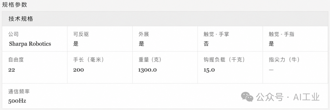 Sharpa Wave 技术规格