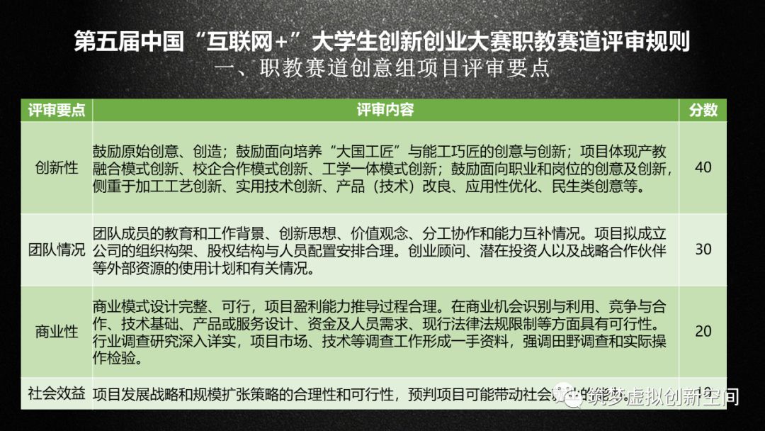 创新创业项目创新类_大学生创新创业项目评价_如何进行大学生创新创业项目