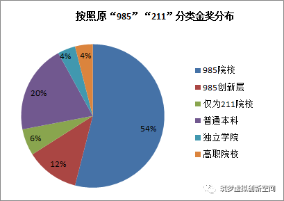 中国创业创新大赛官网_sitewww.uxxsn.com 大学生创新创业项目官网_互联网+创新创业项目官网