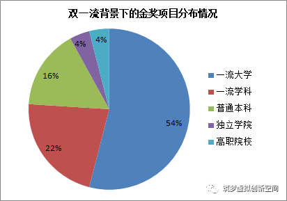 互联网+创新创业项目官网_sitewww.uxxsn.com 大学生创新创业项目官网_中国创业创新大赛官网