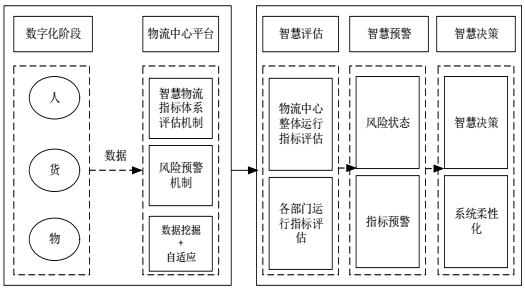 肥东智慧物流园规划图图片