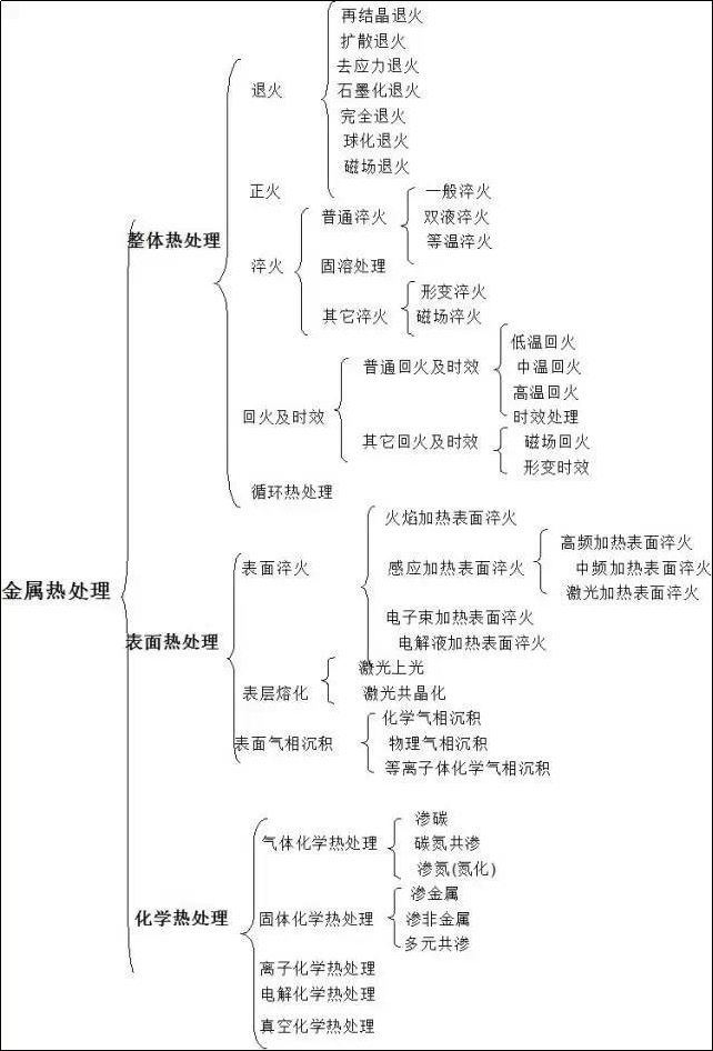 机械零件为什么要进行热处理？的图1