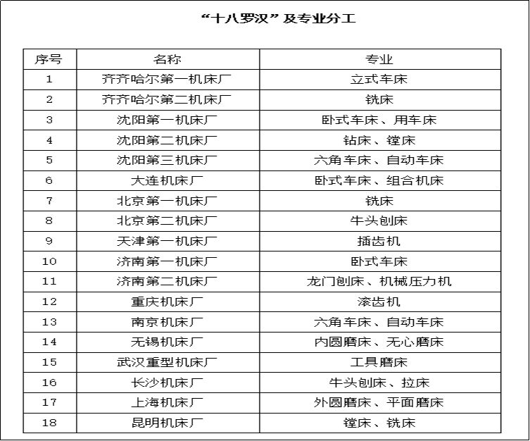 都說中國機床不行，到底是哪里不行？的圖2