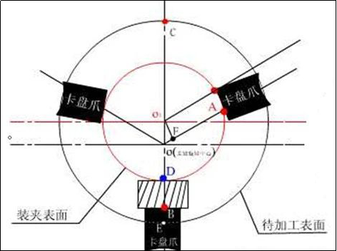 數(shù)控車偏心類零件計(jì)算的圖2