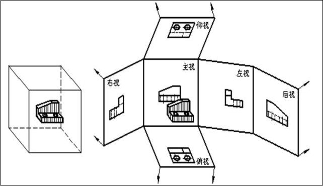機械零件圖紙，你都看的懂嗎？的圖3