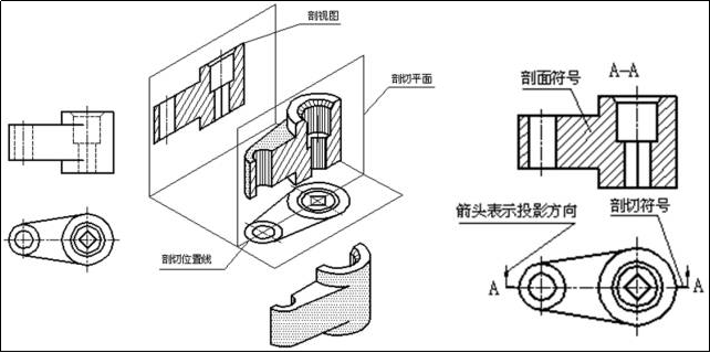 機械零件圖紙，你都看的懂嗎？的圖8
