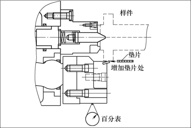 機床卡盤在發(fā)動機軸類部件加工時的選型和維護的圖5