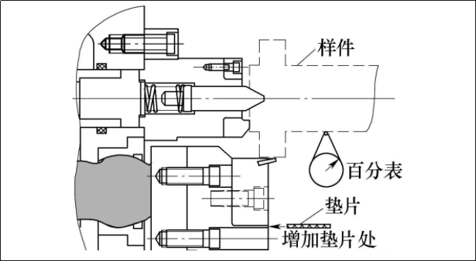 機床卡盤在發(fā)動機軸類部件加工時的選型和維護的圖4
