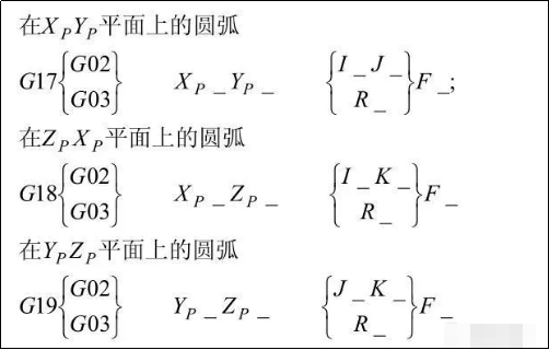 数控加工中圆弧插补的功能应用的图3