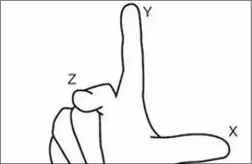 数控加工中圆弧插补的功能应用的图1