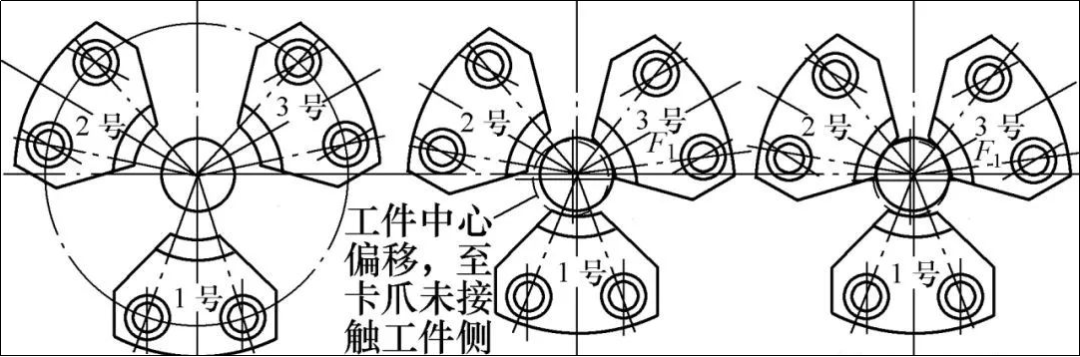 机床卡盘在发动机轴类部件加工时的选型和维护的图4