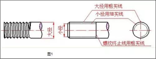 螺纹画法图解，超实用！的图1