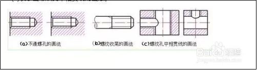 螺纹画法图解，超实用！的图6