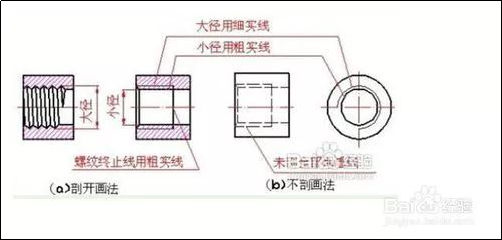 螺纹画法图解，超实用！的图4