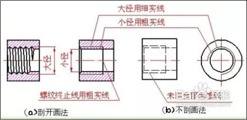 螺纹画法图解，超实用！的图3